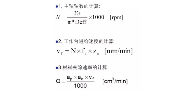 更全面的金剛石鋸片實(shí)際應(yīng)用計(jì)算，看看有沒(méi)有你忽略掉的？